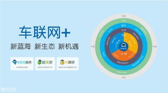 1.5亿融资引爆车联网数据赛道，大数据服务迎来新里程碑