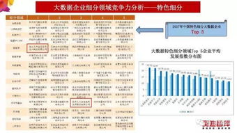 2018中国大数据产业发展报告重磅发布，人大金仓在大数据服务领域斩获多项前三佳绩