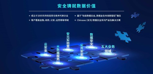 明朝万达获中网投与国投联合投资 国家数据安全守护者加速领跑大数据服务